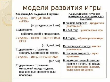 Выделите и опишите