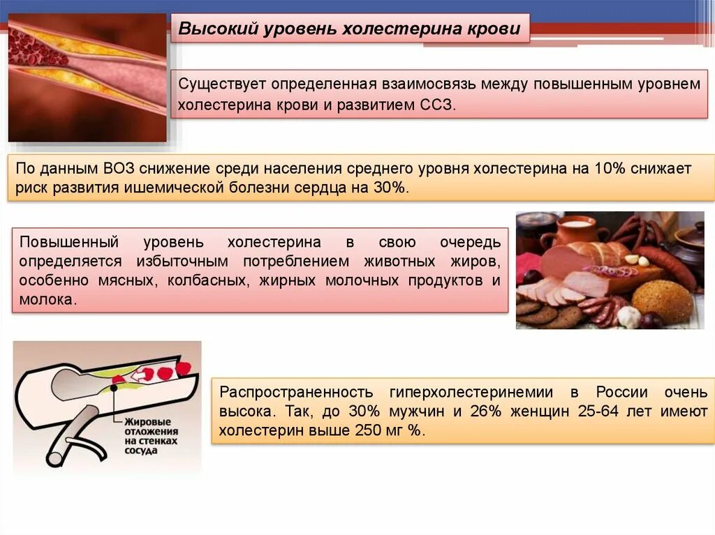 Высокий холестерин в крови. Высокий уровень холестерина. Причины высокого уровня холестерина. Повышенный уровень холестерина в крови. Памятка по снижению холестерина.