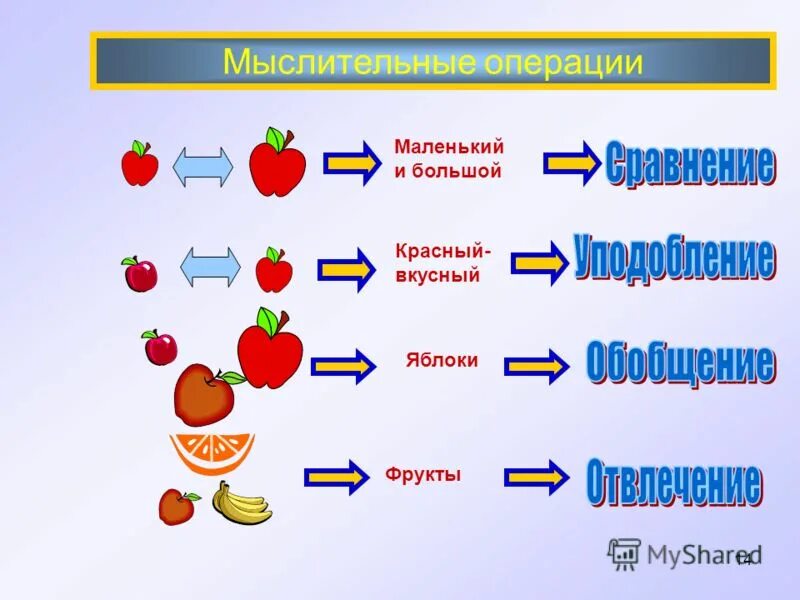 1 мыслительные операции. Мыслииельный операции. Мыслительные операции рисунок. Основные мыслительные операции. Мыслительные операции примеры.