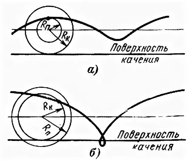 Траектория электрона в электрическом поле Движение электронов в однородном электрическом поле