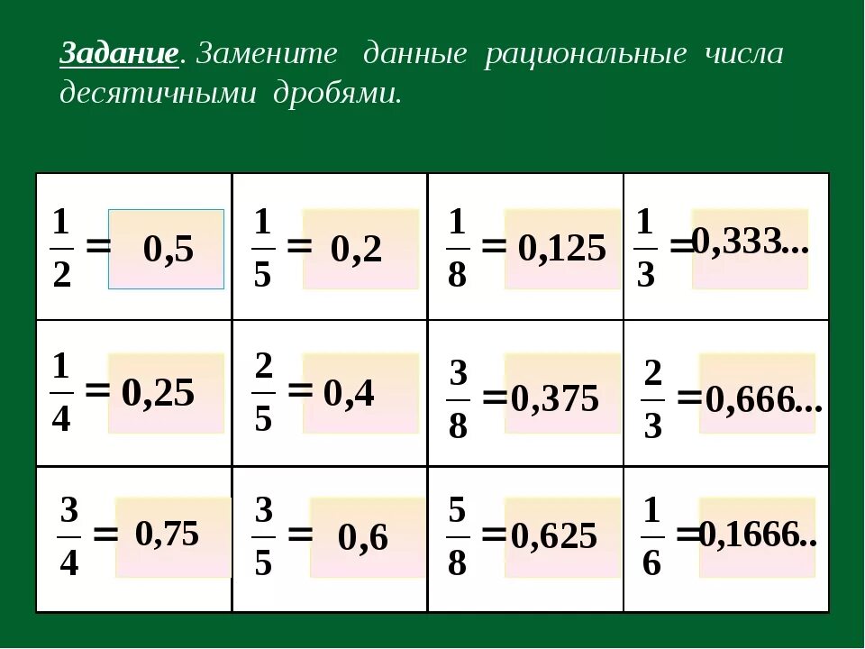 Задачи с рациональными числами. Рациональные числа примеры и решения. Рациональные числа задания. Задания по математике рациональные числа. Повторение действия с числами