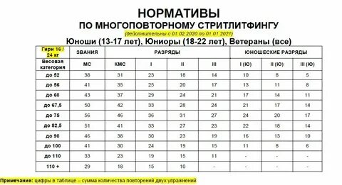 Нормативы н т