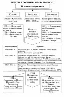 Внешнеполитическая деятельность ивана 4
