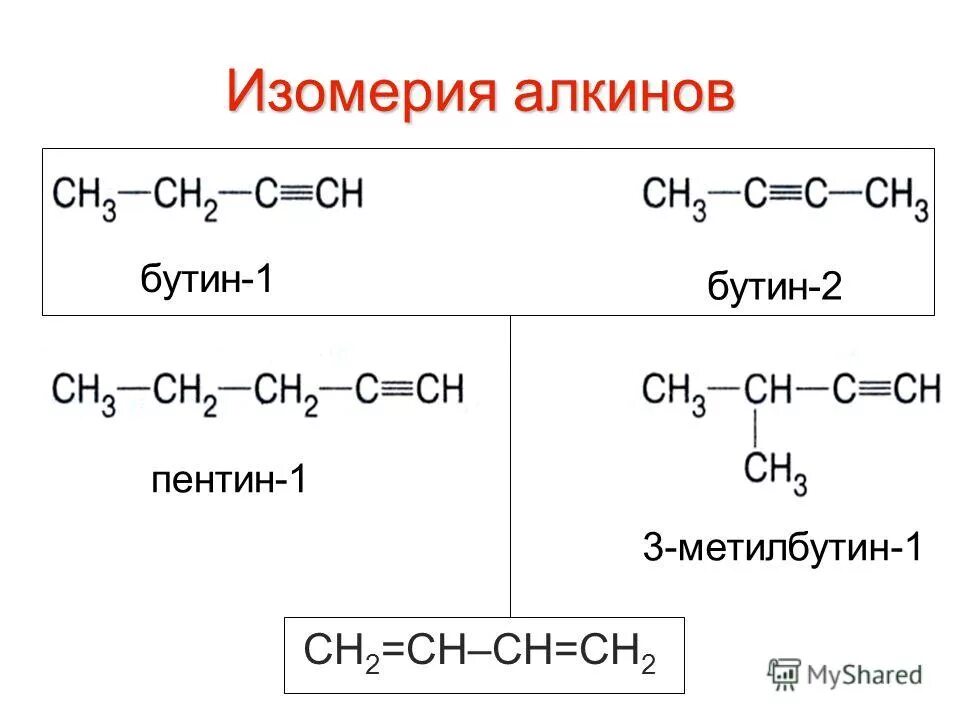 Бутин 2 алкин