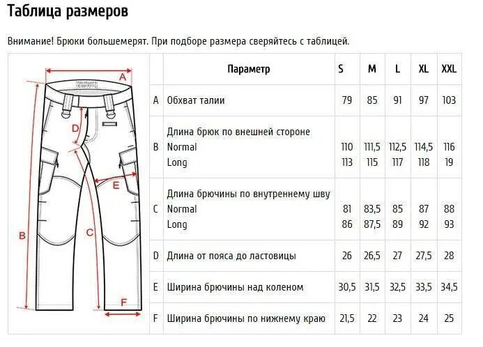 Четверо брюк предложение. Таблица размеров длины брюк. Таблица размеров длины штанов. Таблица размеров брюк по росту. Размерная таблица штанов мужских.