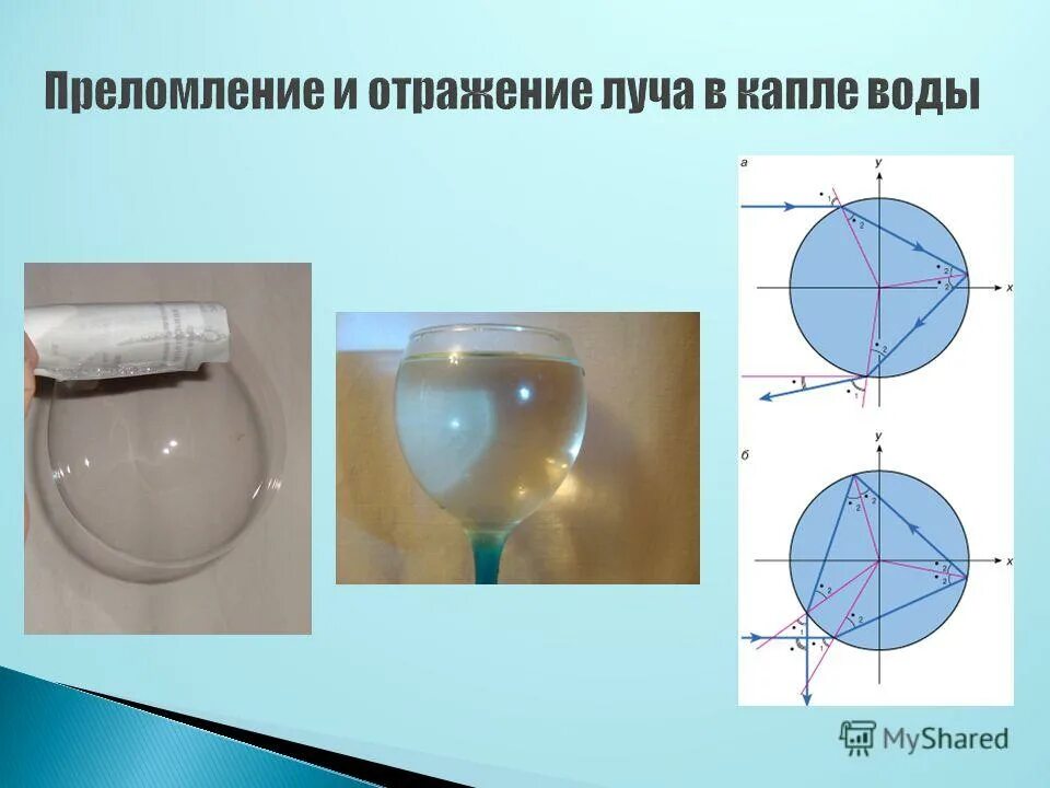 Преломление света в слюде. Преломление в капле. Преломление света в воде. Преломление в капле воды. Преломление света в капле.