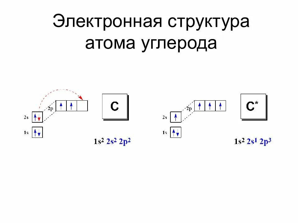 Схема электронного строения атома углерода. Схема строения электронной оболочки углерода. Электронно графическая схема строения атома углерода. Строение атома углерода электронная формула.