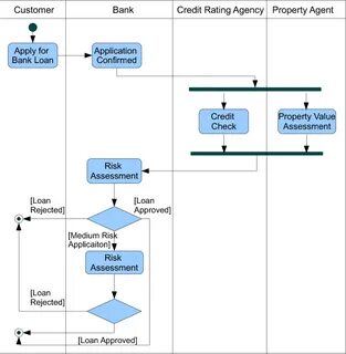 Banking activity