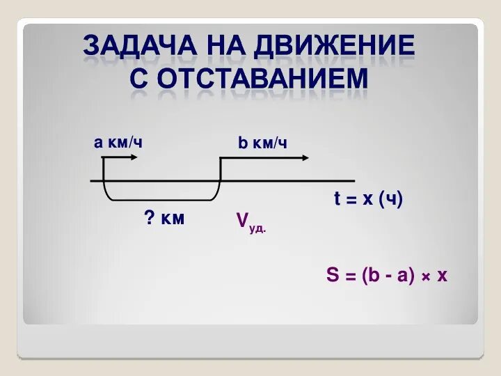 Скорость вдогонку формула. Движениемс остованием. Движение с отставанием формулы. Задачи на движение с отставанием формулы. Задачи на движение с отставанием.