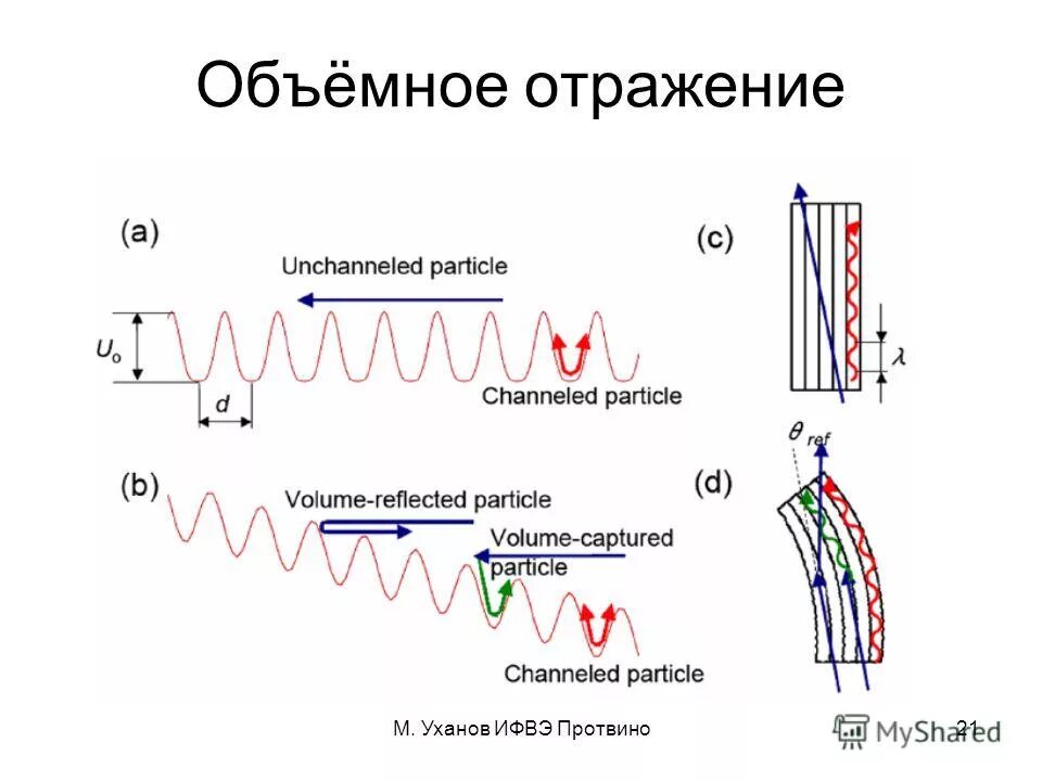 Поляризованные пучки