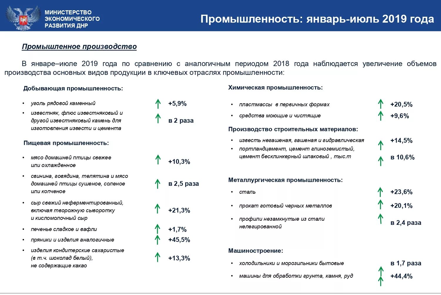промышленные предприятия днр. министерство промышленности и торговли днр. легкая промышленность днр. день коммунальника в днр. строительные организации днр.