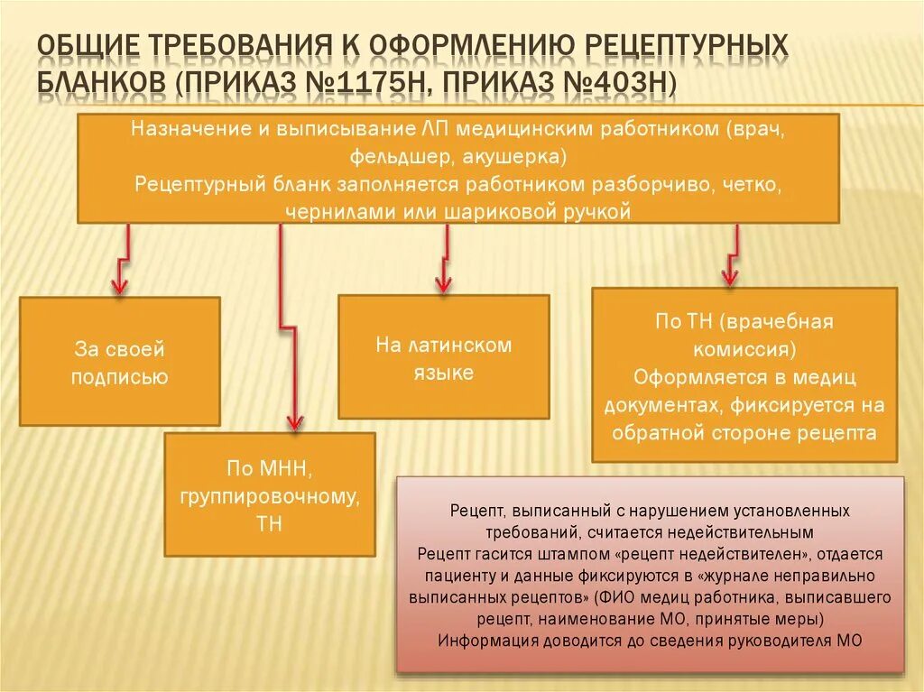Порядок оформления рецептов приказ. Требования к оформлению рецепта. общие правила оформления рецептов. общие правила оформления рецептурных бланков. презентация порядок оформления рецептов.
