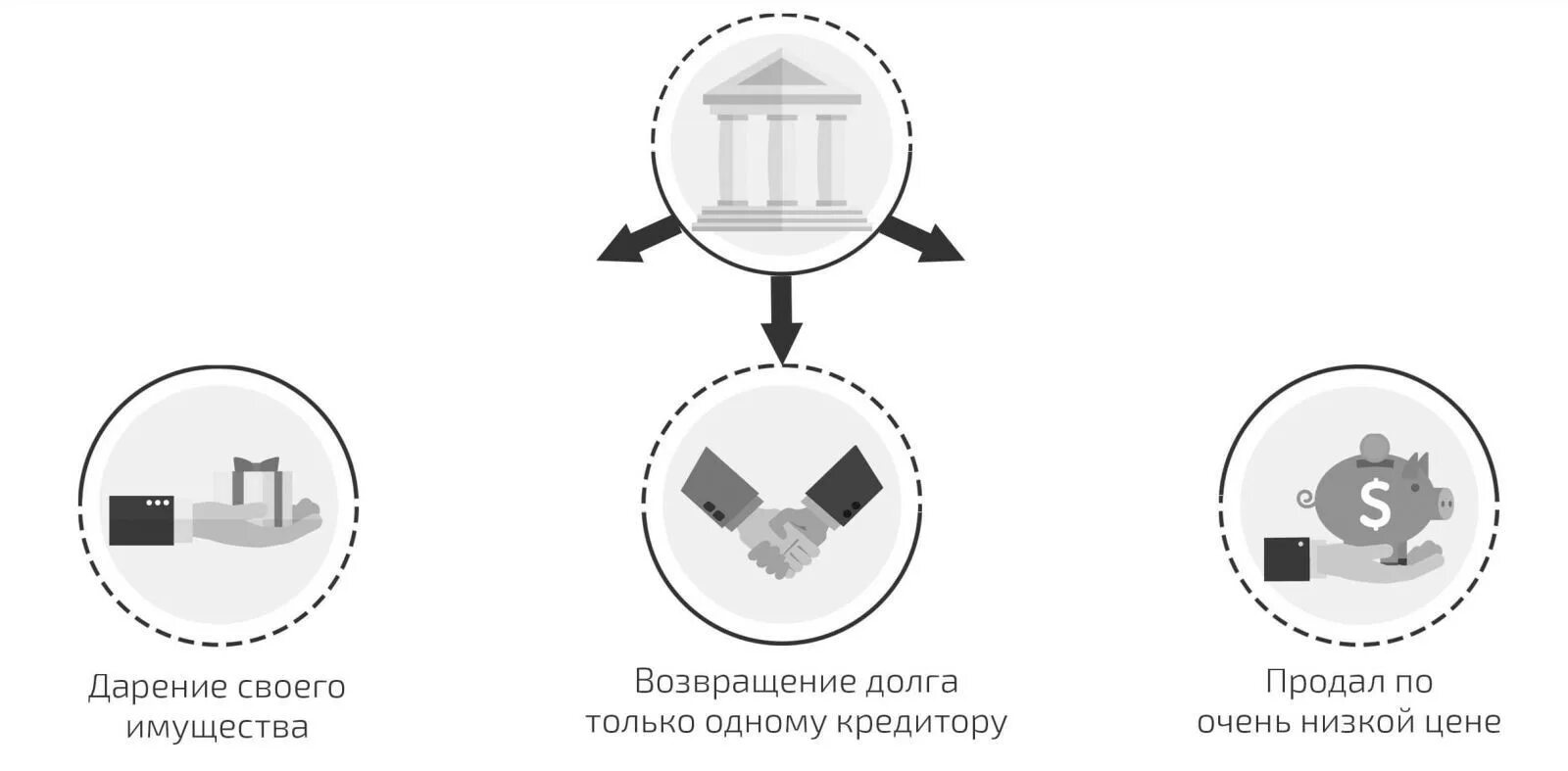 Оспаривание сделок при банкротстве физического лица. Сроки оспаривания сделок при банкротстве. Сделки в банкротстве основания оспаривания. Сроки для оспаривания сделок в банкротстве.