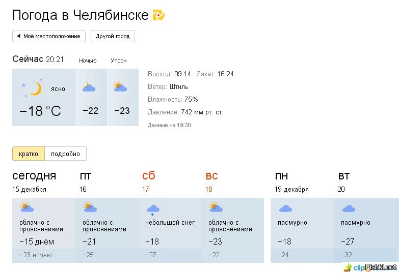 Погода в челябинске сегодня по часам подробно