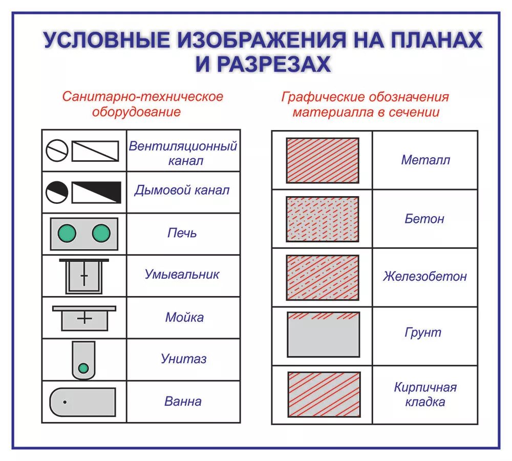 Приложение А. Условные обозначения Архитекторы, Чертежи, Автокад