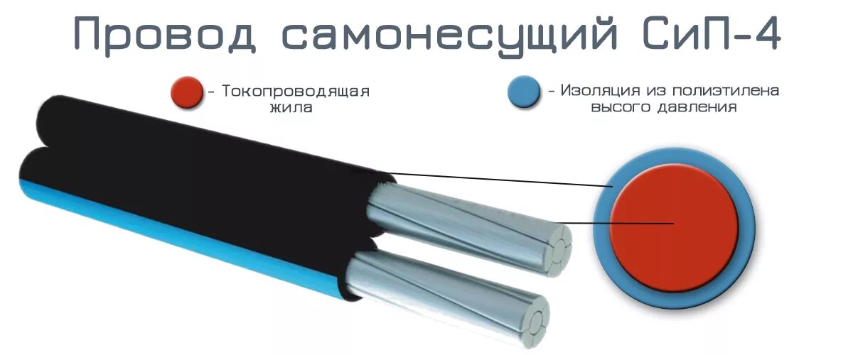 Провод сип какой цвет. Сип 2 маркировка проводов. сип провод маркировка фазы и нуля. маркировка кабеля сип 2х16. маркировка проводов сип 4х16.