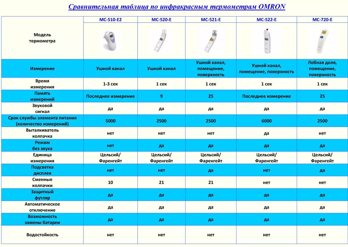 температура стирки. сколько стирок выдерживает. значки на бирках одежды для стирки обозначение. таблица обозначений на ярлыках одежды для стирки и чистки. режимы стирки значки.