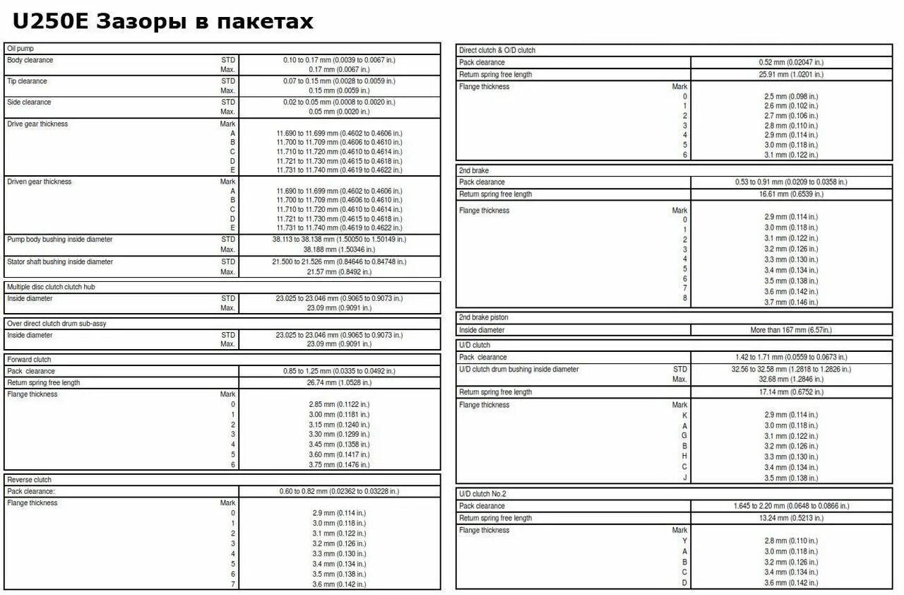 Зазоры в пакетах акпп. U150 зазоры в пакетах. re5r05a акпп зазоры в пакетах. зазоры в пакетах 6f35. зазоры в пакетах фрикционов акпп u250e.