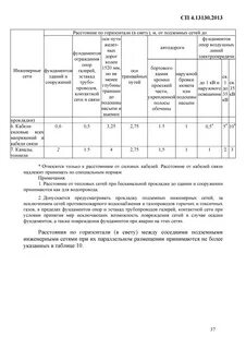 Сп 4.13130 изменения 2022 года