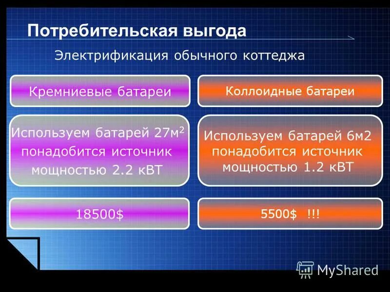 гедонистическое воображение. потребительские выгоды. потребительская выгода. группы потребительских выгод. потребительская выгода.