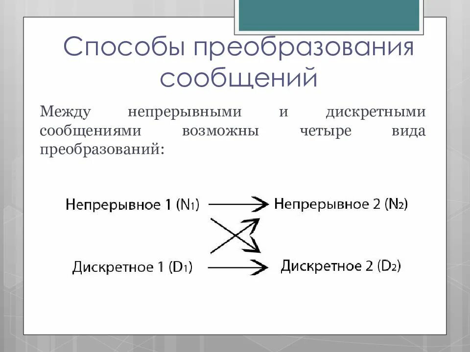 Разновидности преобразований. Назовите виды преобразования информации. Основы теории информации. Преобразование сообщений.