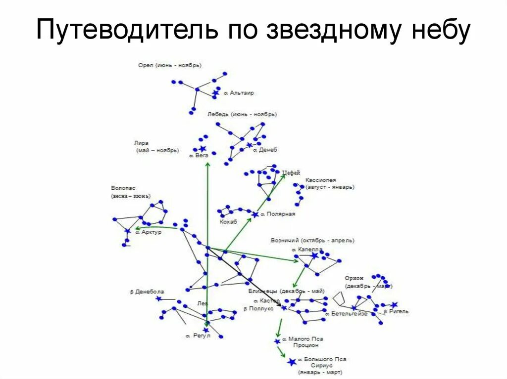 Как подключиться к звездному небу. Как подключиться к звездному небу