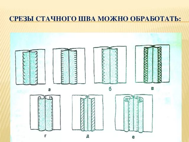 Изменение срезов. Обработка плечевых и боковых срезов. Обметанный срез. Обметывание боковых срезов юбки. Технология обработки боковых срезов.