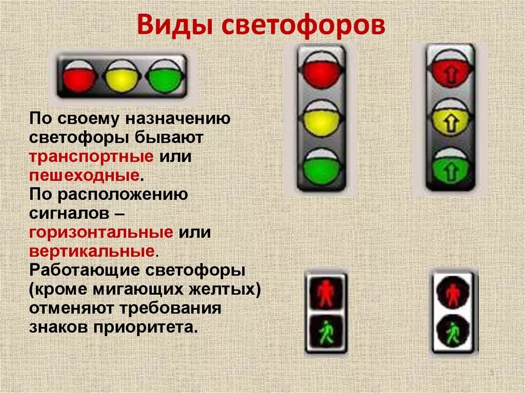 Какой тип светофоров. Виды светофоров. Светофор виды и типы. Сигналы светофора для пешеходов. Типы транспортных светофоров.