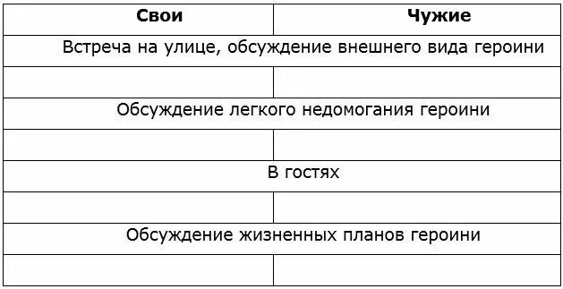 Таблица по рассказу Тэффи свои и чужие. Таблица по рассказу свои и чужие. Свои и чужие таблица. Тэффи свои и чужие.