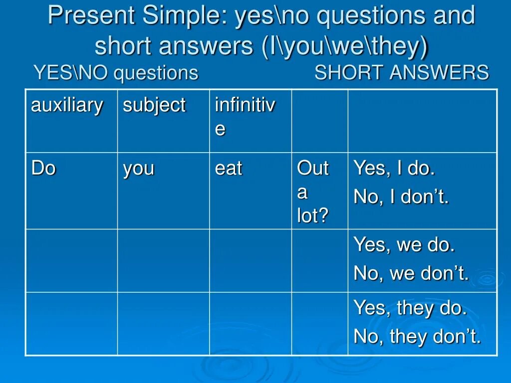 Present simple вопросы. Present Симпл question. Present simple questions and short answers. Вопросы с what present simple.