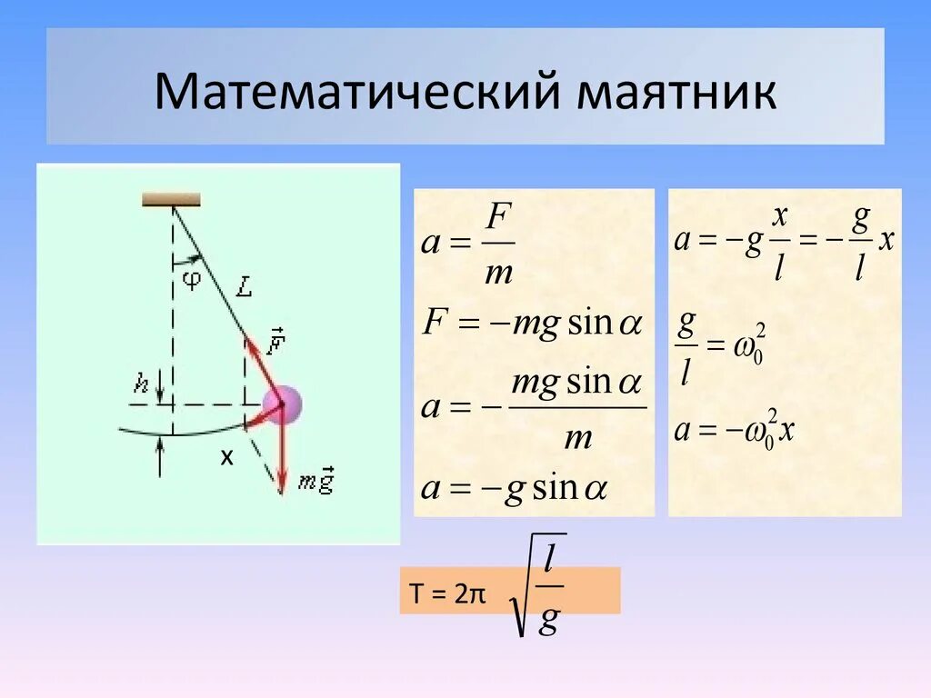 Формула колебаний математического маятника. Формула нахождения периода колебаний математического маятника. Смещение математического маятника формула. Амплитуда колебаний математического маятника.