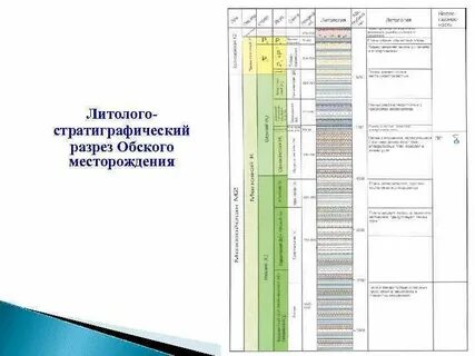 Стратиграфический разрез