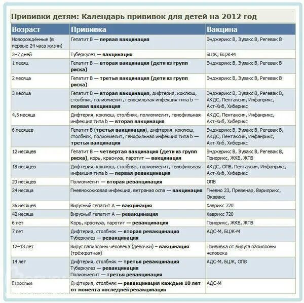 Прививки после болезни когда можно. График обязательных прививок для детей. Календарь прививок для детей до 3 лет в России таблица. График прививок для детей до года в России таблица. Календарь прививок для детей до 1 года в России таблица.