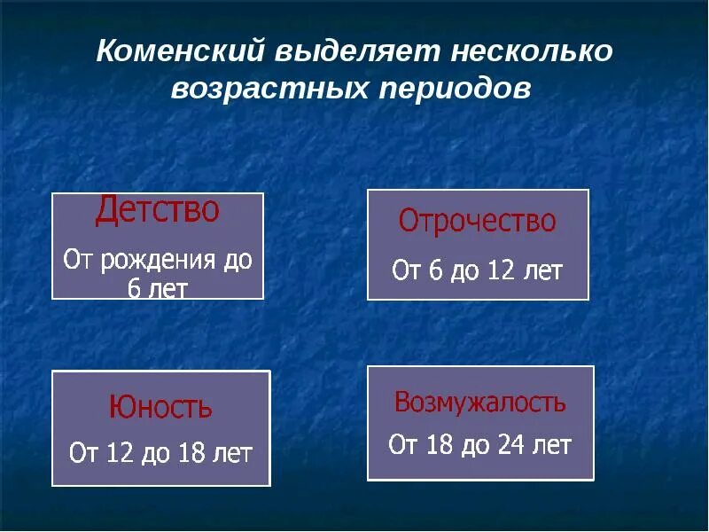 Возрастная периодизация коменского. Коменский возрастная периодизация. возрастные периоды коменского. коменский выделяет несколько возрастных периодов. коменский периодизация возрастная периодизация.