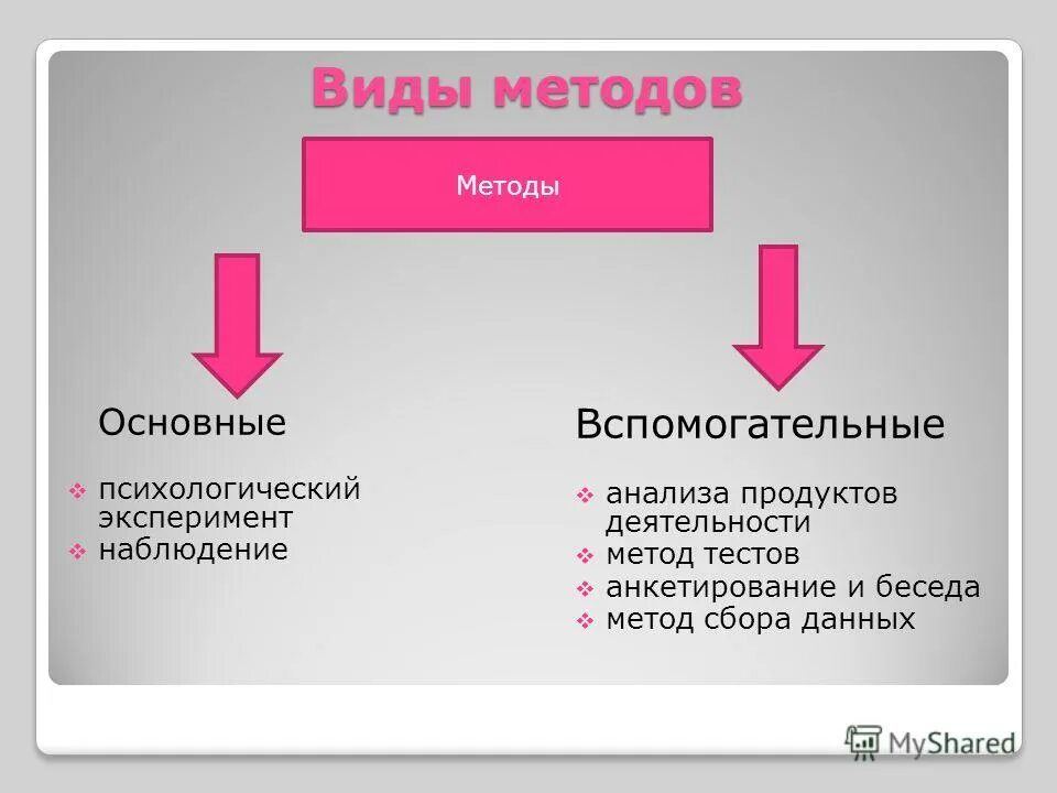 У истоков метода тестирования стояли. У истоков метода тестирования стояли. Метод тестирования бизнес-процессов. Лебедев и френсис гальтон. У истоков метода тестирования стояли.