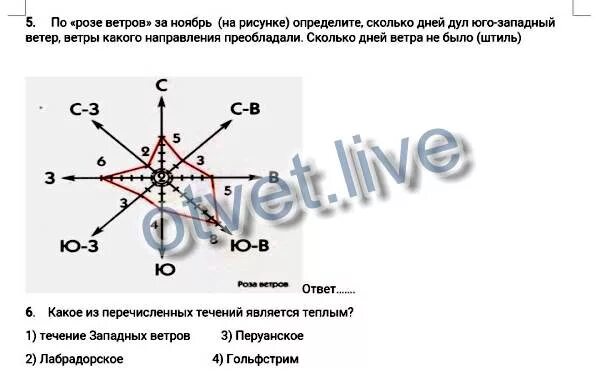Ветер дующий в определенном направлении. Роза ветров со штилем. юго восточный ветер на розе ветров. роза ветров юго западный ветер. преобладающий юго западный ветер роза ветров.