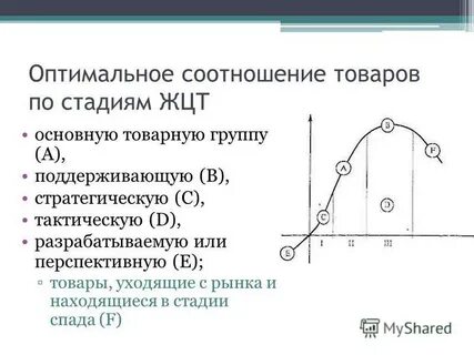 Оптимальное соотношение