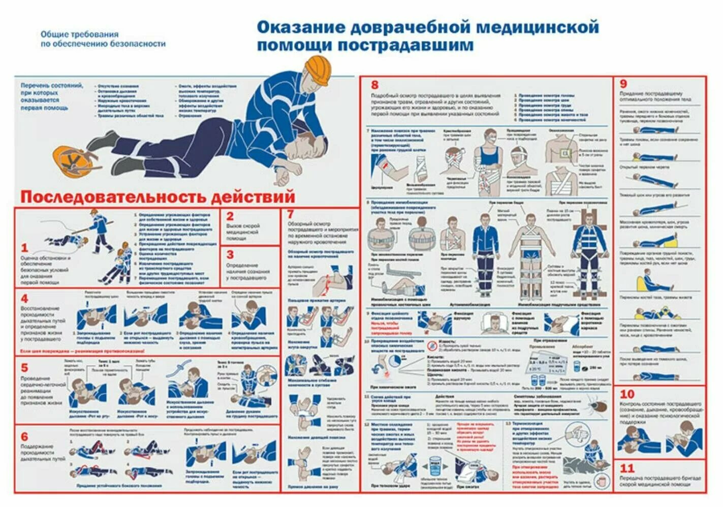 Техника первой доврачебной помощи. Плакат оказание первой доврачебной помощи. Плакат оказание первой помощи пострадавшим. Плакат оказание первой доврачебной помощи пострадавшим. Плакат оказание доврачебной медицинской помощи пострадавшим.