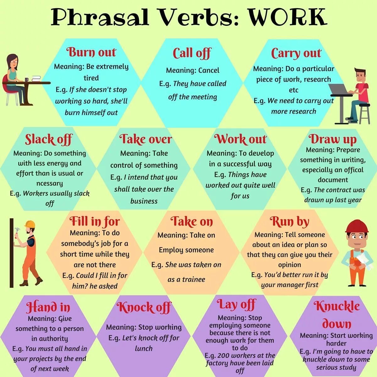 Phrasal verbs. Verb phrases в английском. Work Phrasal verbs. Фразовые глаголы в английском языке. Talk фразовый