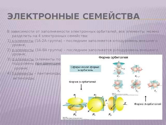 Элементы s семейства. Электронные семейства s- p- d- и f-элементы. Электронные семейства химических элементов. Семейства элементов s p d f. Семейства электронов.