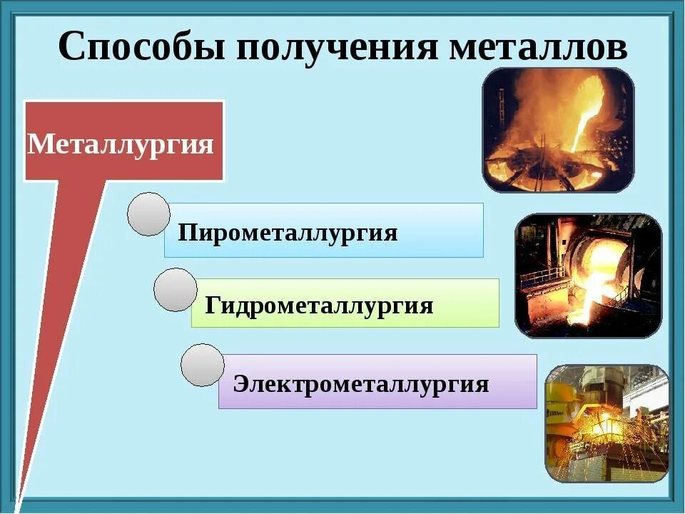 Получение металлов 9 класс конспект. Способы получения металлов пирометаллургия. способы получения металлов пирометаллургия гидрометаллургия. способы получения металлов электрометаллургия. таблица способы получения металлов пирометаллургия.