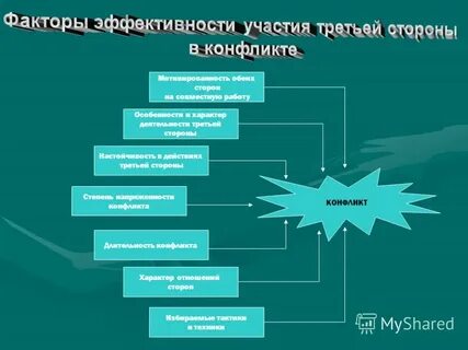 Действия 3 стороны