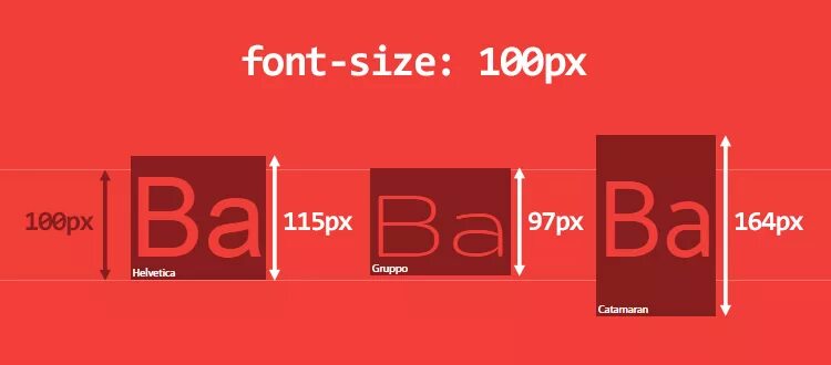 Line height это