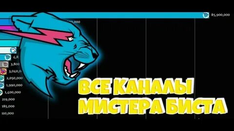 Сколько долларов у мистера биста