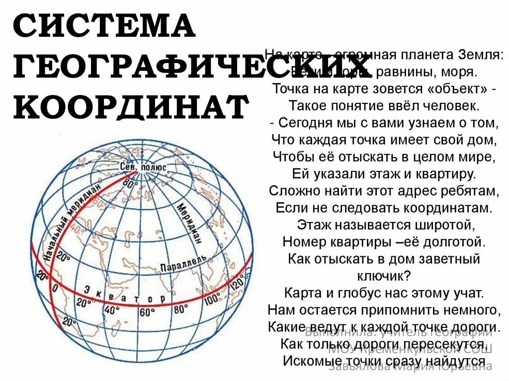 Географическая система координат. Сообщение по теме географические координаты. Доклад на тему географические координаты. Географическая долгота на карте. Географические координаты параграф 19 5 класс