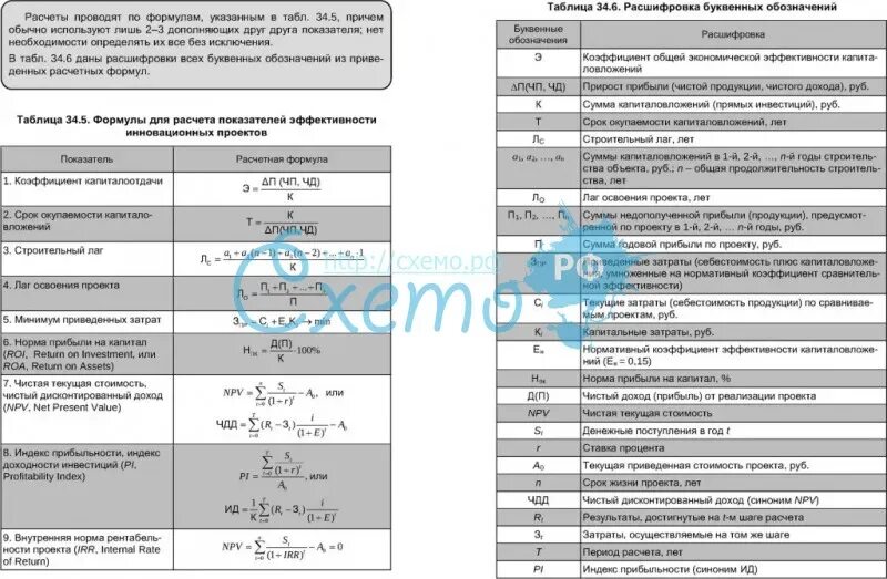 Задачи экономики формулы. Формулы по экономике. Основные формулы по экономике. Экономика организации формулы. Экономика предприятия формулы.