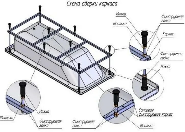 Схема сборки каркаса для акриловой ванны 160*160. Схема установки акриловой ванны на каркас. Схема сборки каркаса под акриловую ванну. Каркас для стальной ванны 170х70. Как крепятся акриловые