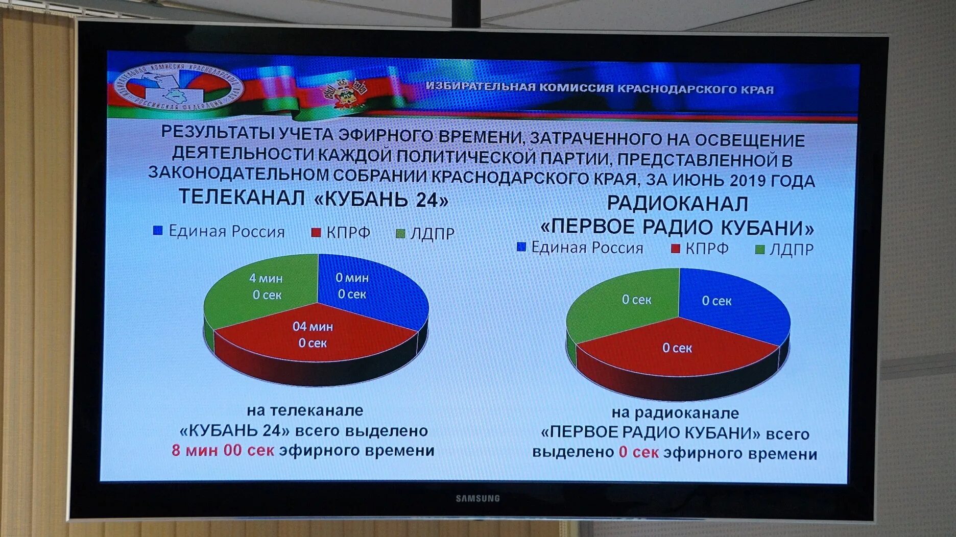 Избирательные компании Краснодарского края. Избирательное право Краснодарского края. Краснодарский край система выборов. Структура избирательной комиссии Краснодарского края.