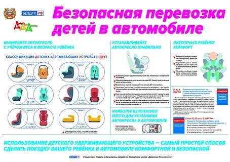 Памятки для родителей перевозка детей в автомобиле