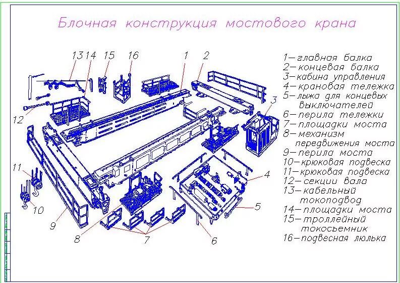 Составляющие мостового крана. Схема конструкции двухбалочного мостового крана. схема строения мостового крана. из чего состоит мостовой кран схема. механизм подъёма электромостового крана 10 т чертеж.